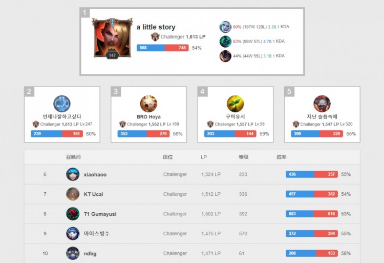 这场比赛不 这场比赛不