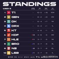 成鲜明对比 成鲜明对比